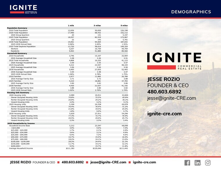 More Photos Of NEC 43rd & Baseline Rd, Laveen Land For Lease