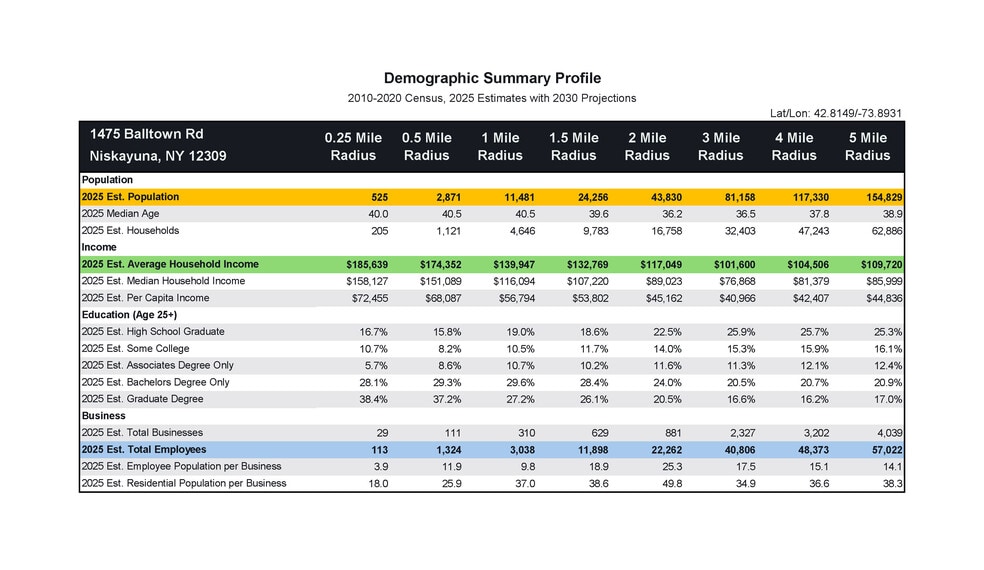 More Photos Of 1475 Balltown Rd, Schenectady Freestanding For Lease