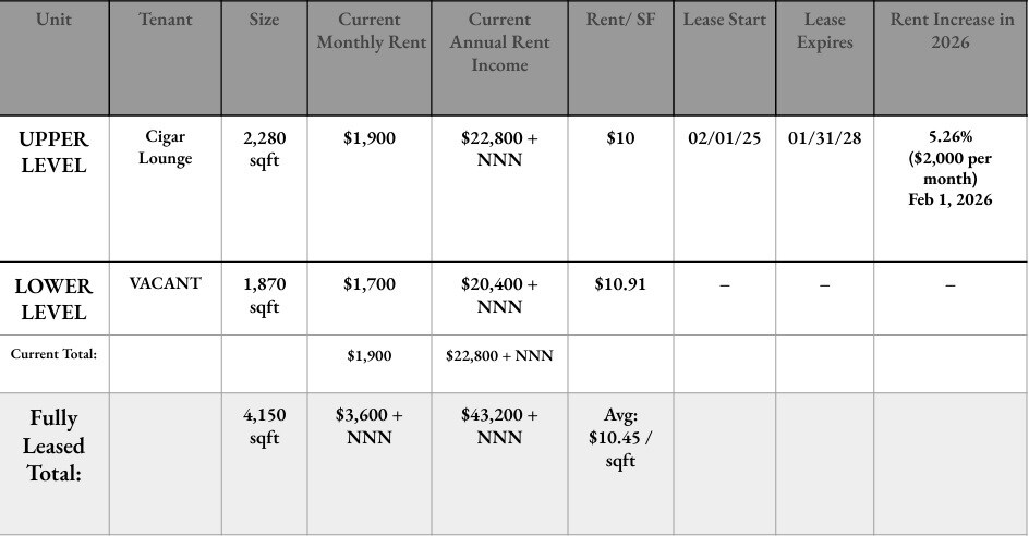 More Photos Of 21 Furnace St, Danielson Storefront For Sale