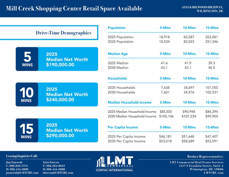 More Photos Of 4511-4577 Kirkwood Hwy, Wilmington Freestanding For Lease