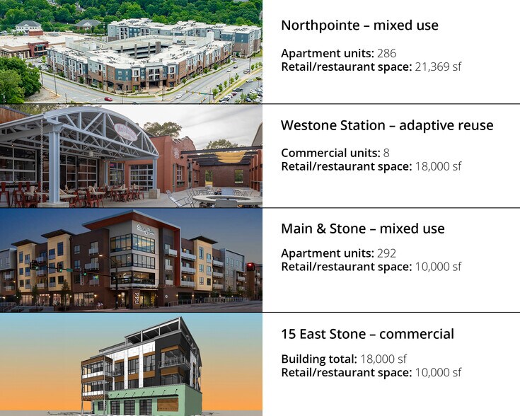 More Photos Of 217 E Stone Ave, Greenville Loft Creative Space For Sale