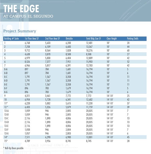 More Photos Of 863-885 N Douglas St, El Segundo Office For Sale