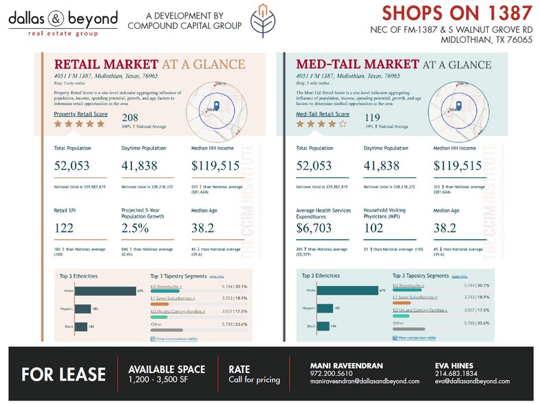 More Photos Of 4051 FM 1387, Midlothian Storefront For Lease