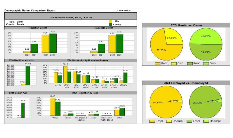 More Photos Of 2414 Ben White Blvd W, Austin Land For Sale