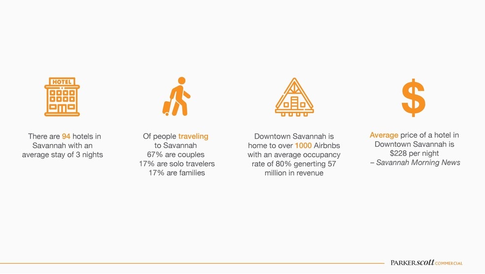 More Photos Of 301-303 W Bay St, Savannah Bar For Lease