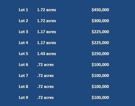 More Photos Of 0 Highway 41 and Langston, Perry Land For Sale