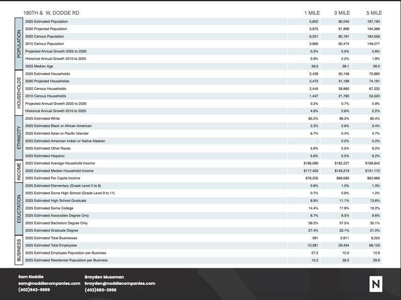 More Photos Of 440 N 179th Plaza Cir, Omaha Land For Sale