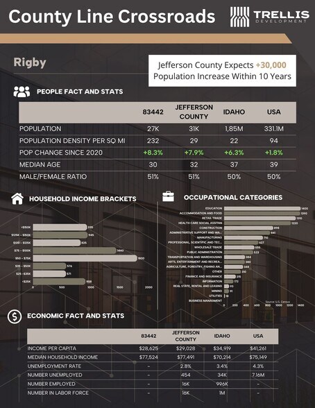 More Photos Of 3 N 3800 E, Rigby Land For Sale