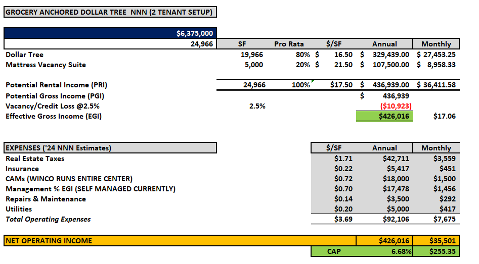 More Photos Of 81 Columbia Point Dr, Richland General Retail For Sale
