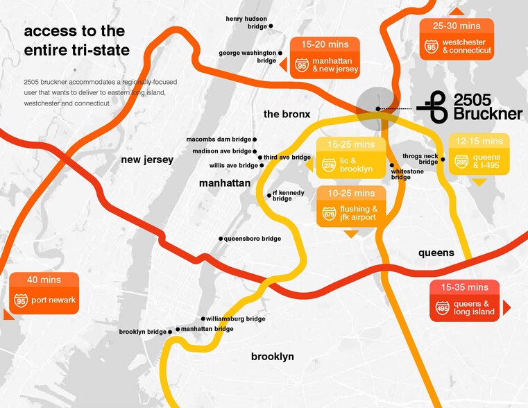 More Photos Of 2505 Bruckner Blvd, Bronx Warehouse For Lease