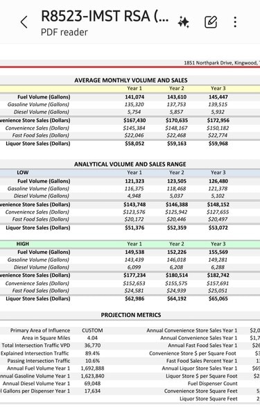 More Photos Of 1851 Northpark Dr, Kingwood General Retail For Sale