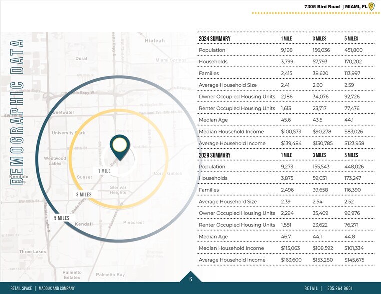 More Photos Of 7305 SW 40th St, Miami Freestanding For Lease