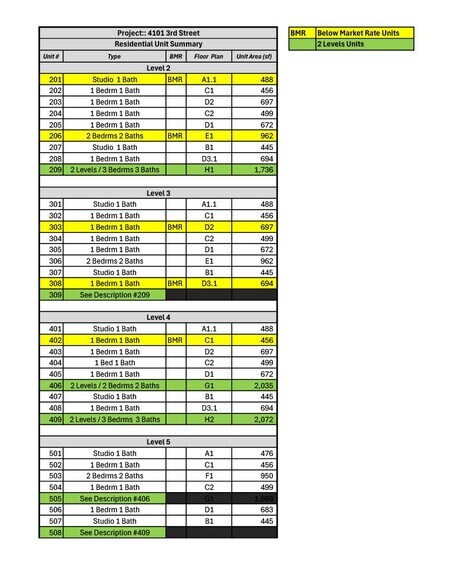 More Photos Of 4101 3rd St, San Francisco Land For Sale