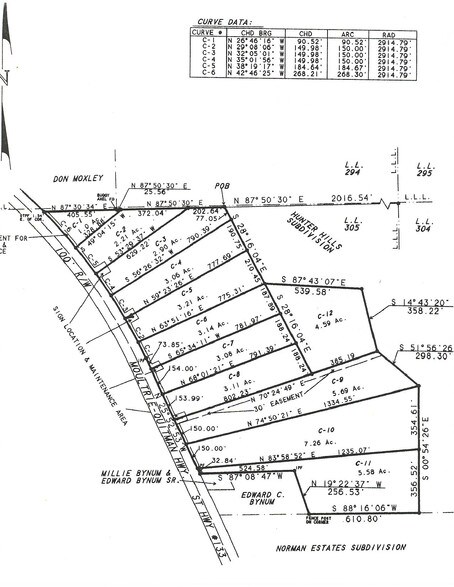 More Photos Of 737 Ga Highway 133 S, Moultrie Land For Sale