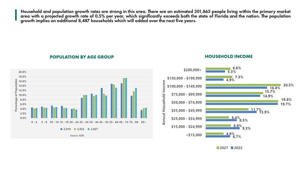 More Photos Of 1902 Carmalita St, Punta Gorda Land For Sale