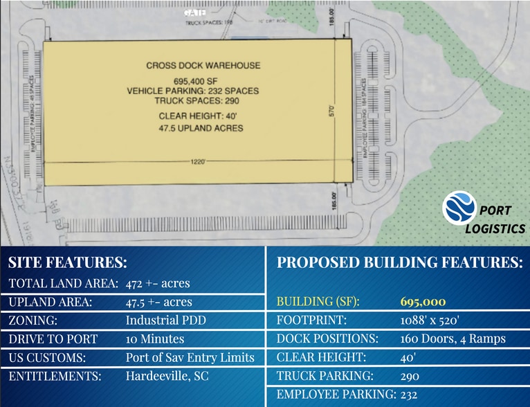 Primary Photo Of 4225 Speedway Blvd, Hardeeville Land For Sale