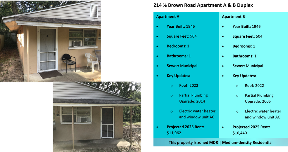 More Photos Of , Pensacola Multifamily For Sale