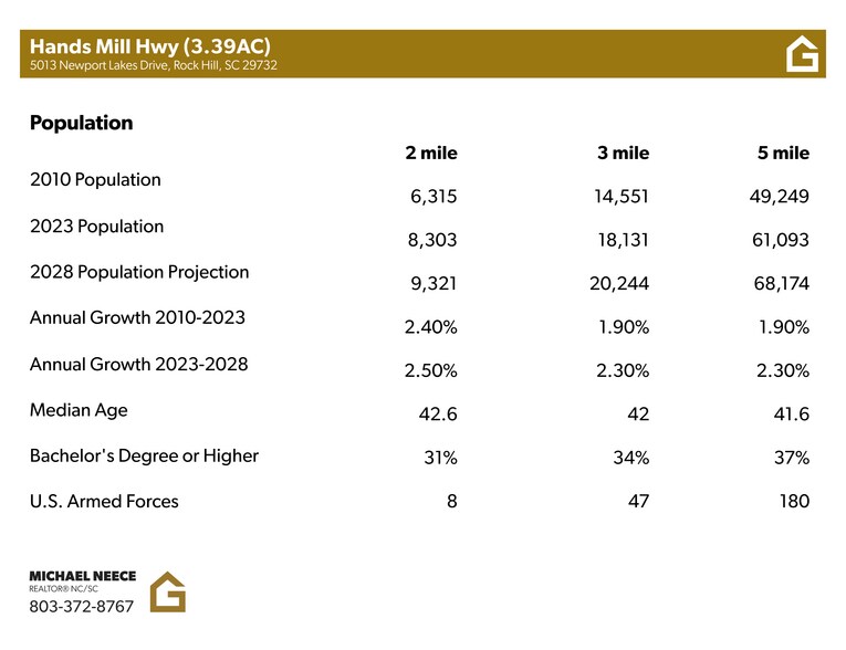 More Photos Of 5013 Newport Lakes Drive, Rock Hill Land For Sale
