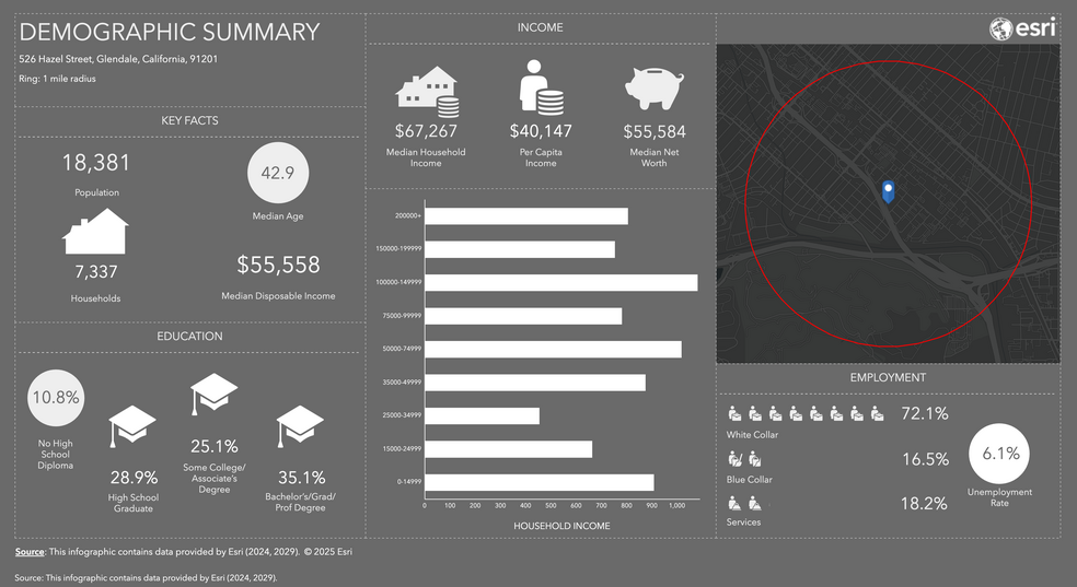 More Photos Of 526 Hazel St, Glendale Land For Sale