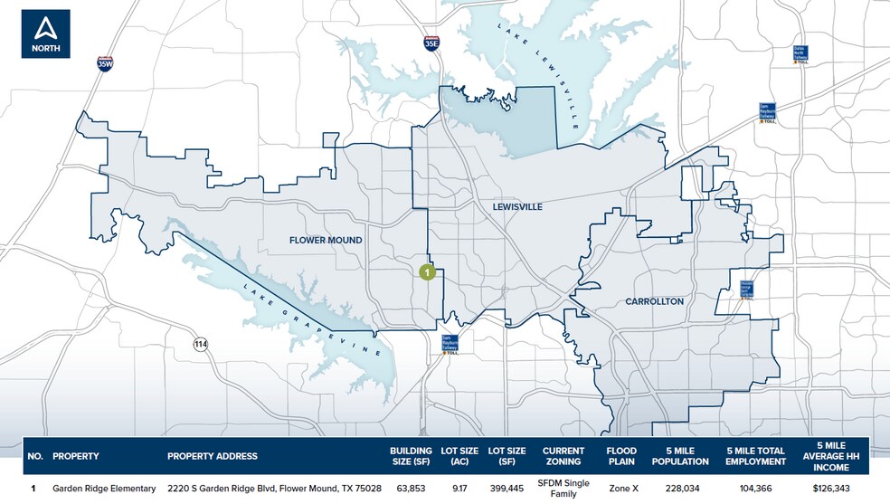 More Photos Of 2220 S Garden Ridge Blvd, Flower Mound Specialty For Lease