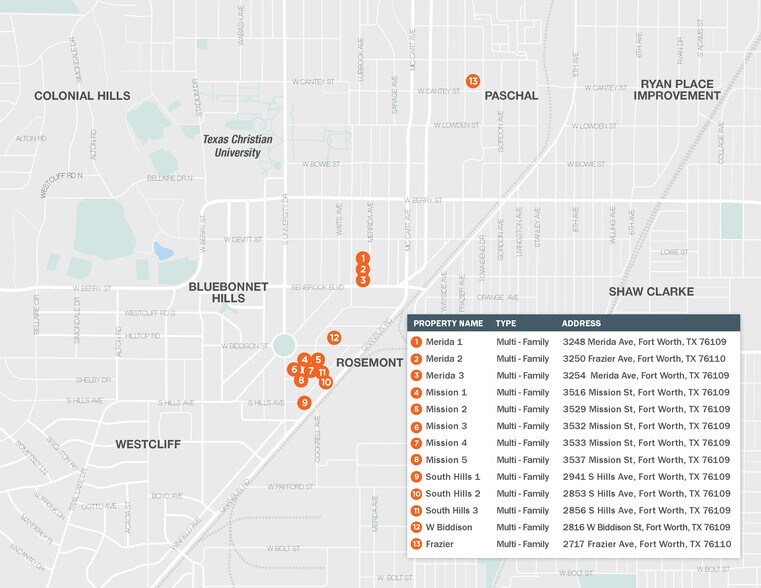Primary Photo Of , Fort Worth Multifamily For Sale