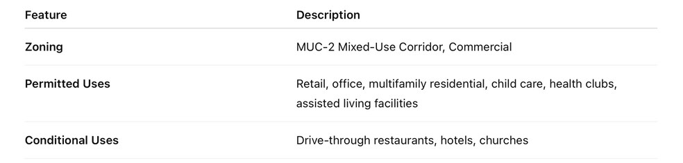 More Photos Of 1653 Beavercreek Rd, Oregon City Land For Sale