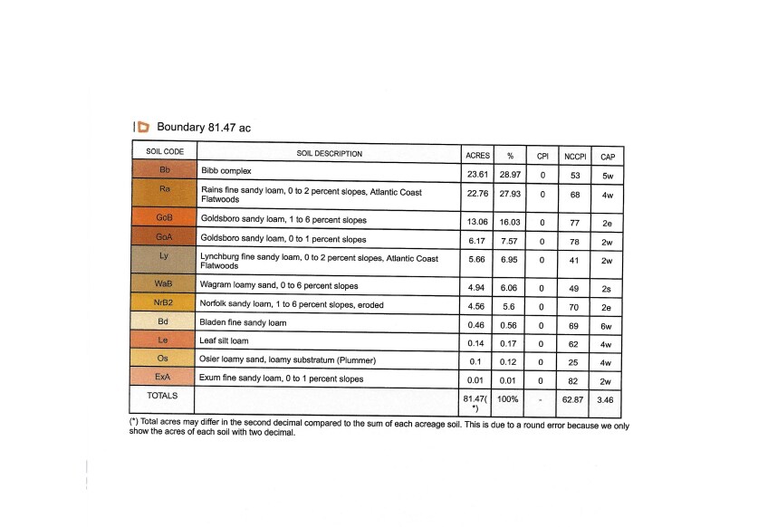 More Photos Of 1795 NC 102 E, Ayden Land For Sale