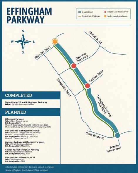 More Photos Of Effingham Pky, Rincon Unknown For Lease