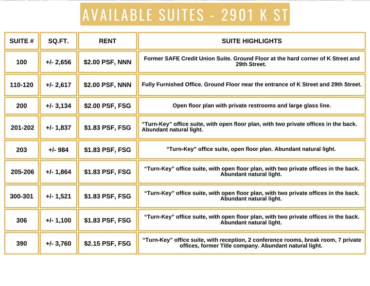 More Photos Of 2901-2929 K St, Sacramento Office For Lease