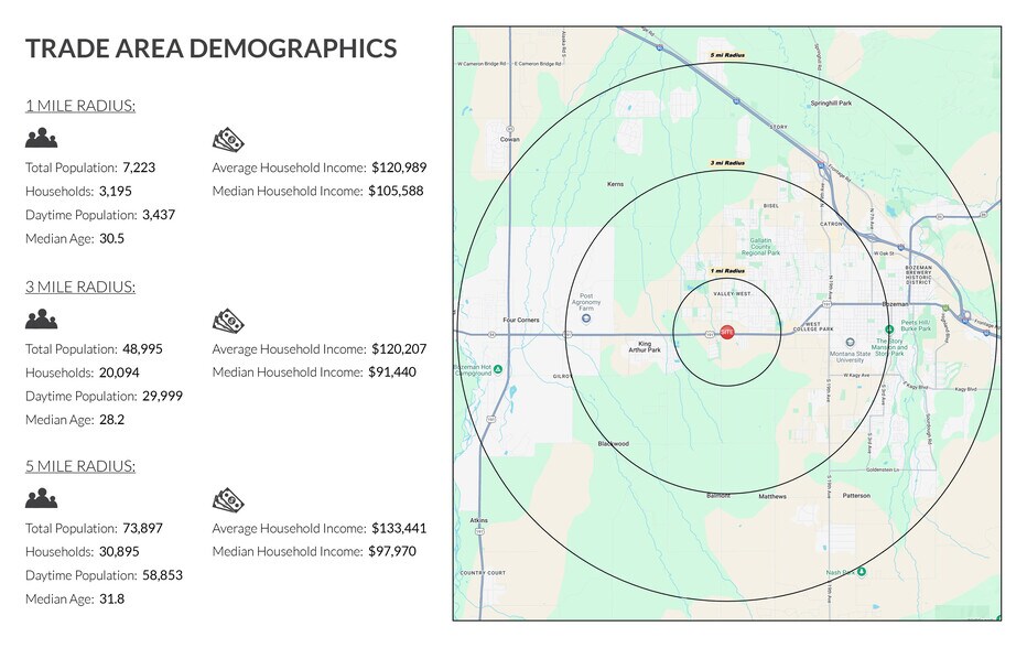 More Photos Of , Bozeman Land For Sale