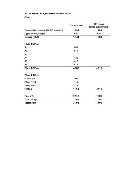 More Photos Of 299 Fairchild Dr, Mountain View Light Distribution For Lease