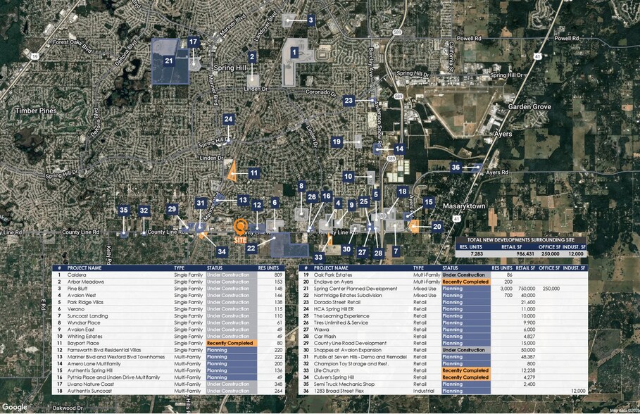 More Photos Of SWC County Line Rd and Drayton St, Spring Hill Land For Sale