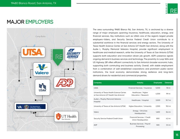 More Photos Of 19480 Blanco Rd, San Antonio Land For Sale