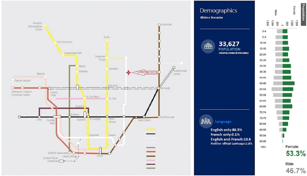 More Photos Of 1299 Don Mills Rd, Toronto Land For Sale