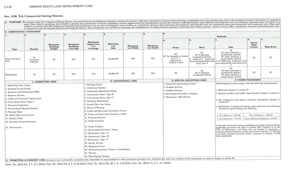 More Photos Of 1031 US Highway 1, Ormond Beach Land For Sale