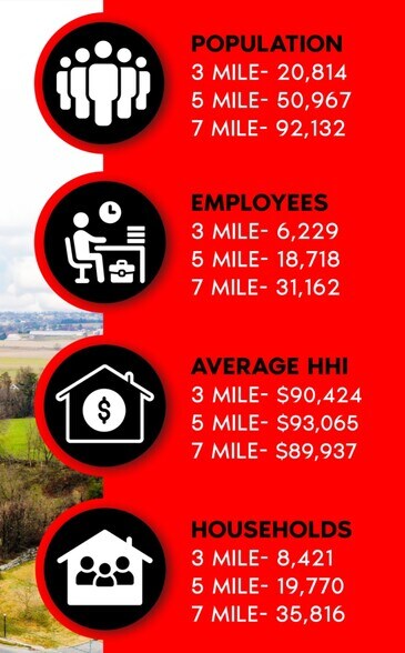 More Photos Of 1105 W Main St, Mount Joy General Retail For Sale