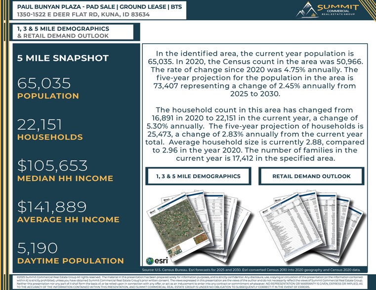 More Photos Of 1522 E Deer Flat Rd, Kuna Land For Sale