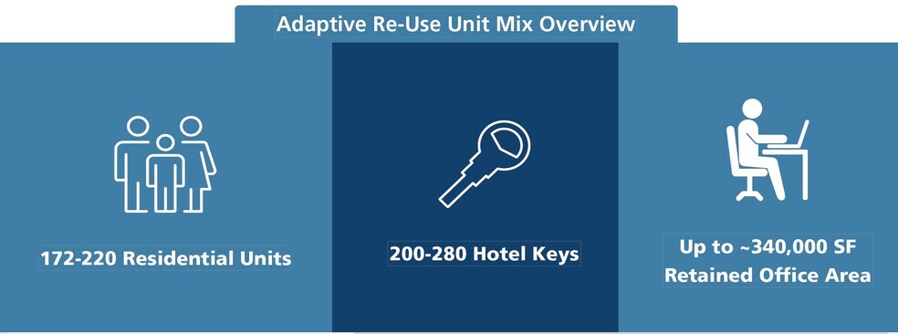 More Photos Of 707 2nd Ave S, Minneapolis Office Residential For Sale