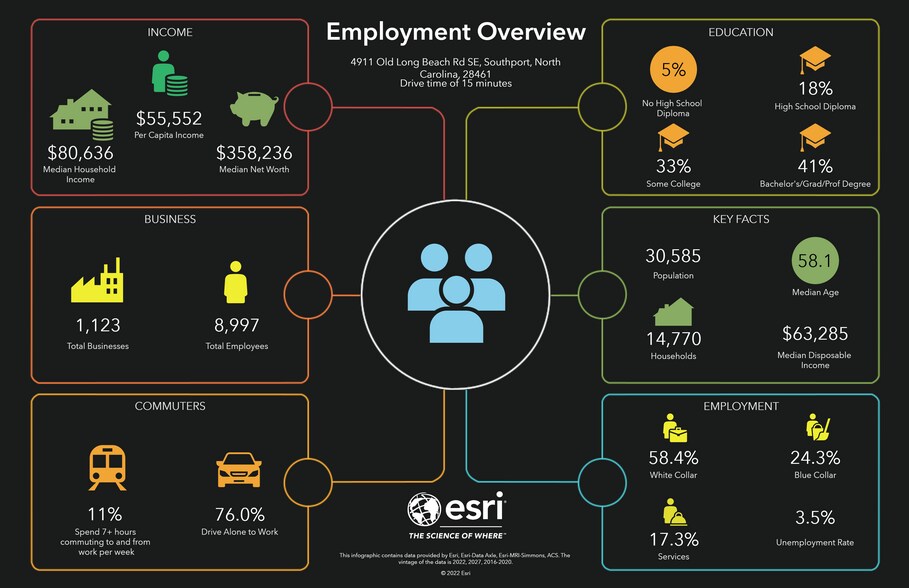 More Photos Of 4911 Long Beach Rd SE, Southport Coworking Space