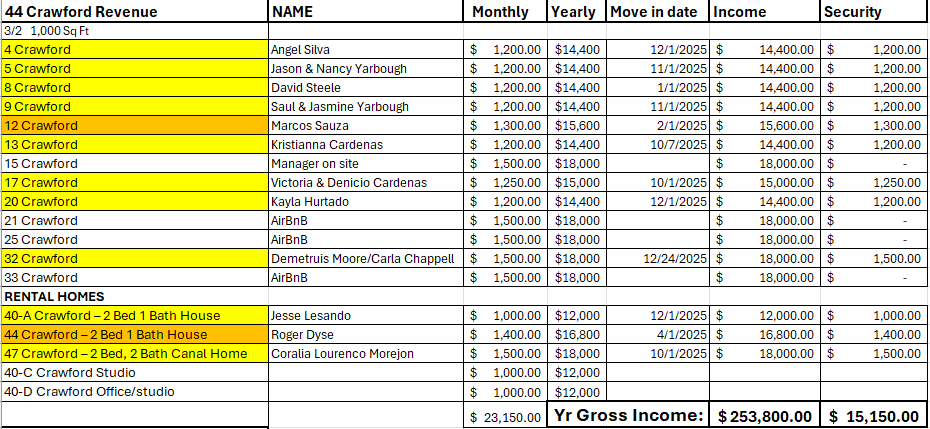 More Photos Of 44 Crawford Dr, Lake Placid Manufactured Housing Mobile Home Park For Sale
