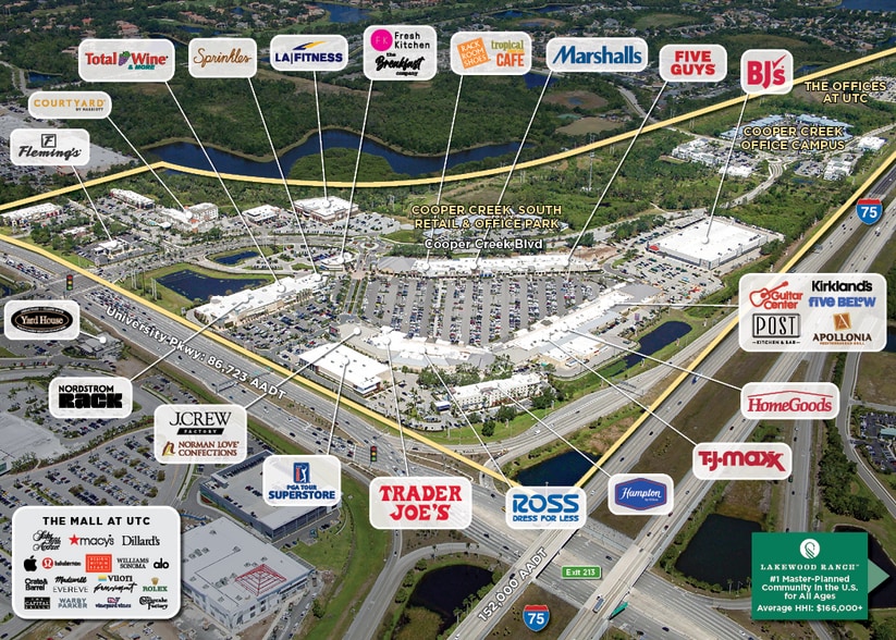 More Photos Of 8101-8485 Cooper Creek Blvd, University Park Unknown For Lease