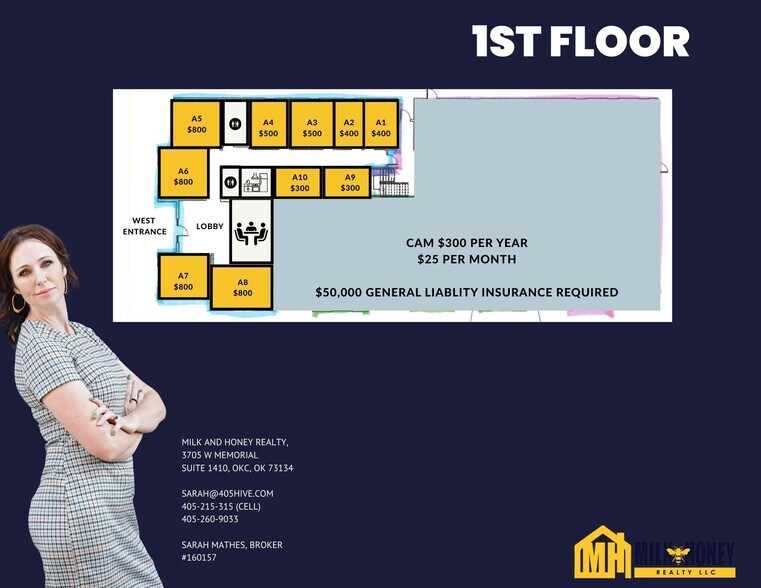 More Photos Of 1901 W 33rd St, Edmond Office Residential For Lease