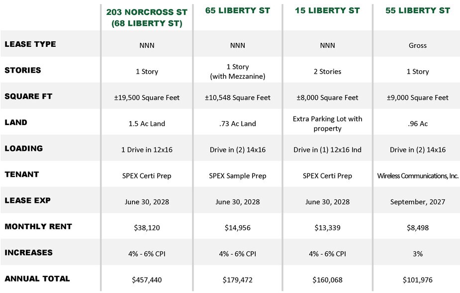 More Photos Of , Metuchen Industrial For Sale