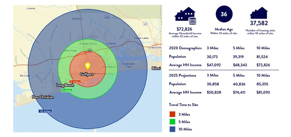 More Photos Of 3450 Giles Rd, Gulfport Warehouse For Lease