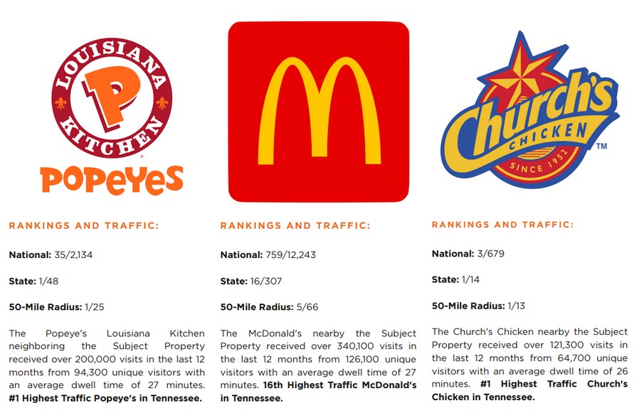 More Photos Of 1277 E Shelby Dr, Memphis Restaurant For Lease