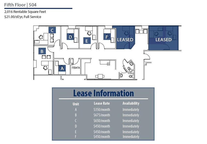 More Photos Of 5900 Core Rd, North Charleston Medical For Lease