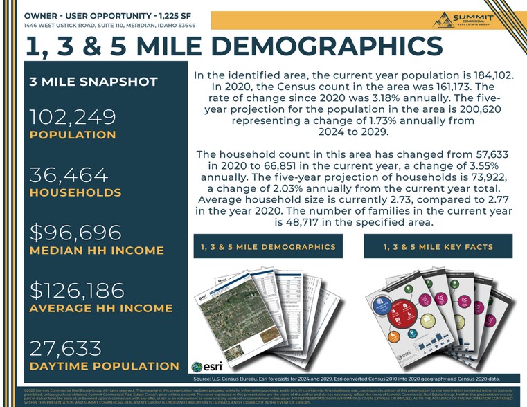 More Photos Of 1446 W Ustick Rd, Meridian Medical For Sale