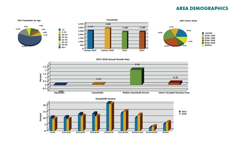 More Photos Of 16860 Pine Ridge Rd, Fort Myers Land For Sale