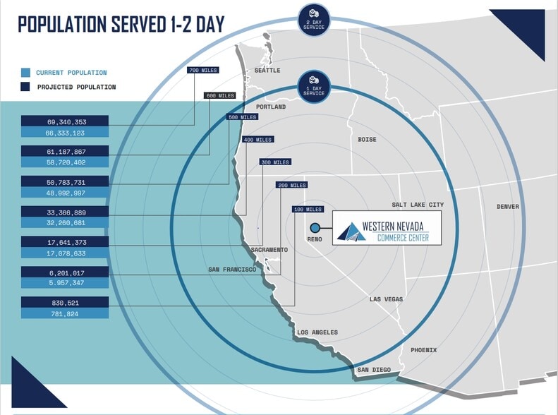 More Photos Of 17127 Inland Port Dr, Fernley Land For Lease