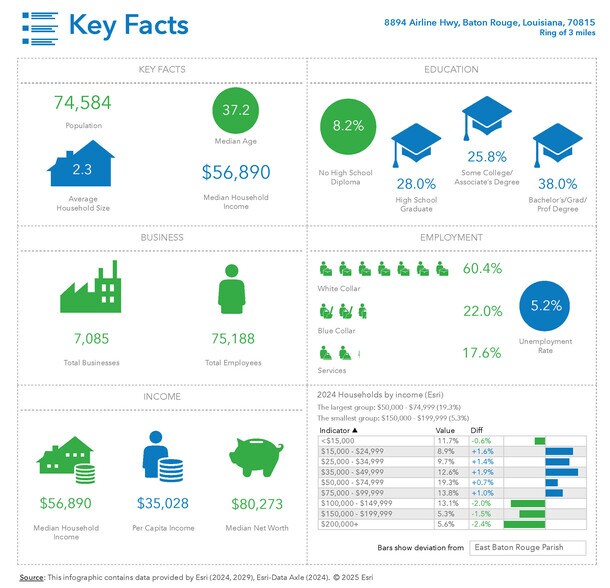 More Photos Of 8894 Airline Hwy, Baton Rouge Medical For Lease